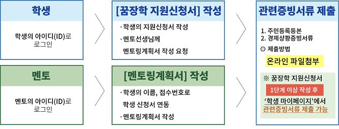 그림입니다.

원본 그림의 이름: mem00003d400803.png

원본 그림의 크기: 가로 665pixel, 세로 254pixel